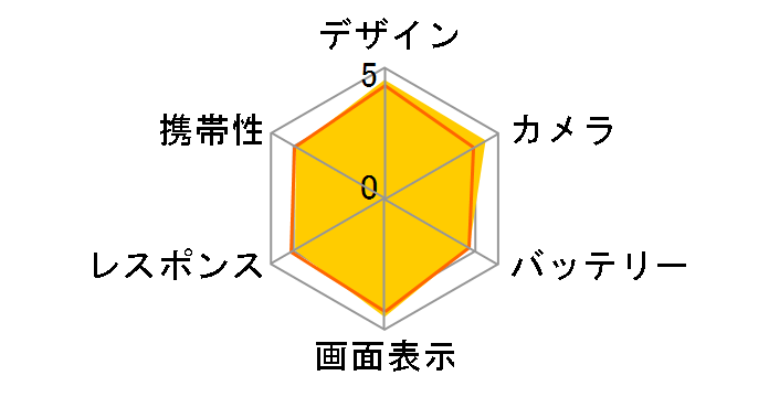 AQUOS SERIE SHV34 au [�R�[�����s���N]�̃��[�U�[���r���[