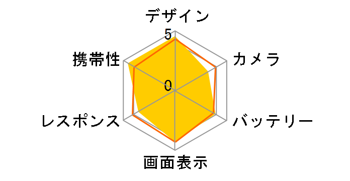 AQUOS U SHV35 au [�V���L�[�z���C�g]�̃��[�U�[���r���[