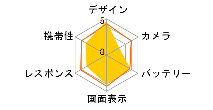 TORQUE G02 au [�u���[]�̃��[�U�[���r���[