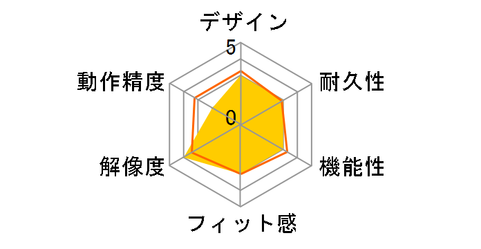 Livescribe 3 �X�}�[�g�y�� APJ-00116�̃��[�U�[���r���[