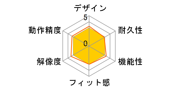 Livescribe 3 �X�}�[�g�y�� APJ-00117�̃��[�U�[���r���[