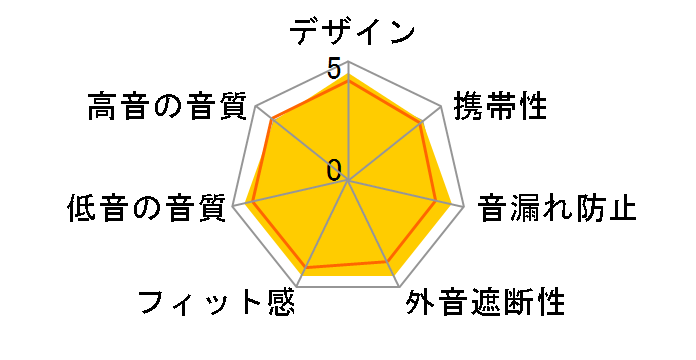 Ne HP-NHA21R [���b�h]�̃��[�U�[���r���[