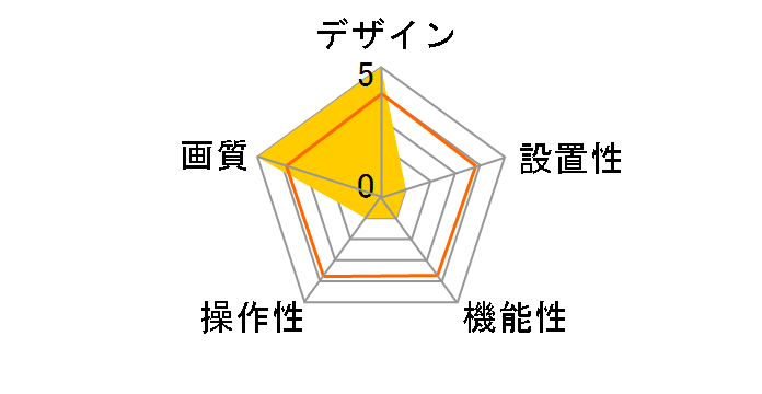 Arlo Q Plus VMC3040S-100JPS�̃��[�U�[���r���[