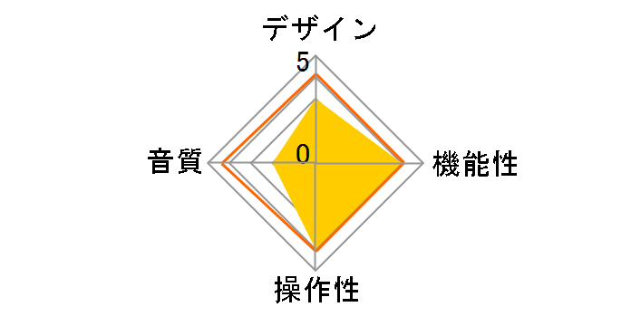 SL-ES1�̃��[�U�[���r���[