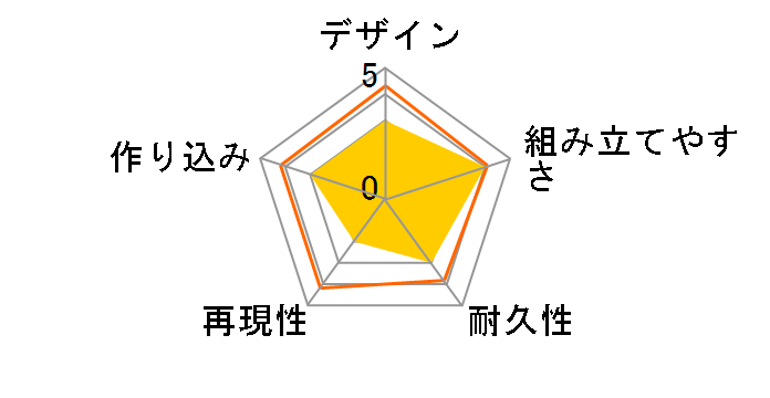 �t�B�M���A���C�Y�o�X�g �L���E���}�g�̃��[�U�[���r���[