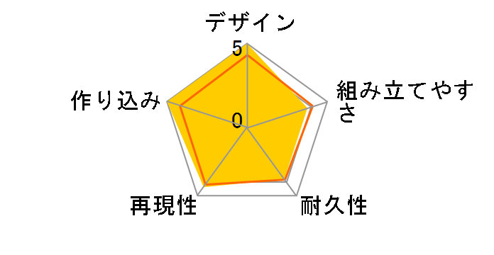 MG 1/100 �t���A�[�}�[�E�K���_�� Ver.Ka(GUNDAM THUNDERBOLT Ver.)�̃��[�U�[���r���[