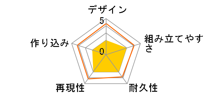 SD�K���_�� EX�X�^���_�[�h �K���_���A�X�g���C���b�h�t���[���̃��[�U�[���r���[