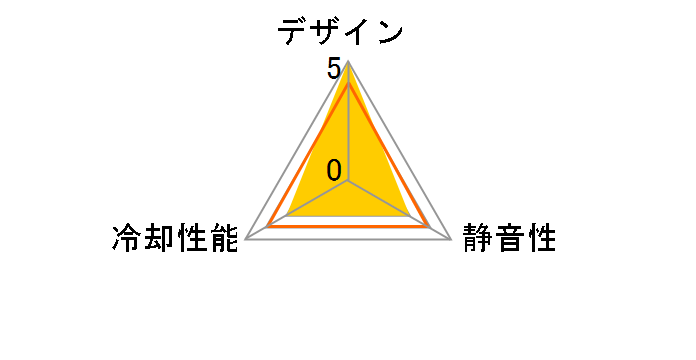 TK-CLN22U�̃��[�U�[���r���[