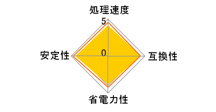 Core i7 6800K BOX�̃��[�U�[���r���[