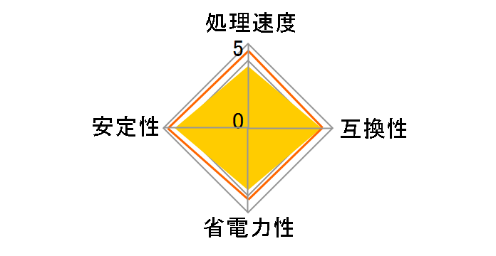 Core i7 6850K BOX�̃��[�U�[���r���[