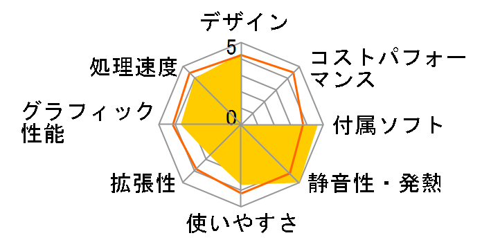 LUV MACHINES mini LM-mini90B-S2 Core i5/8GB������/240GB SSD ���ڃ��f���̃��[�U�[���r���[