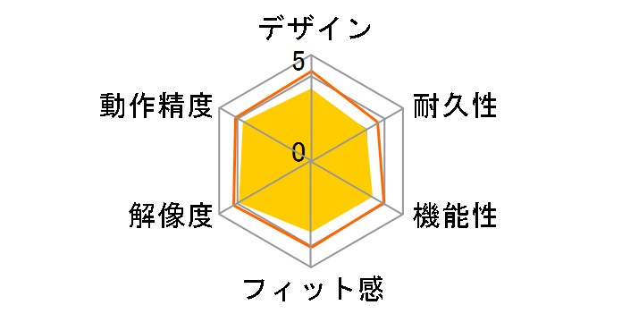 MA-ERGW8�̃��[�U�[���r���[