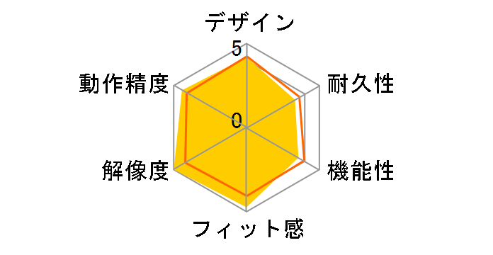 IS-RCKB�̃��[�U�[���r���[