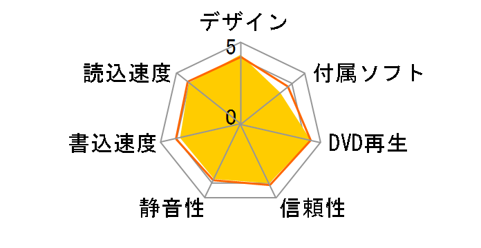 BRP-UT6SLW [�p�[���z���C�g]�̃��[�U�[���r���[