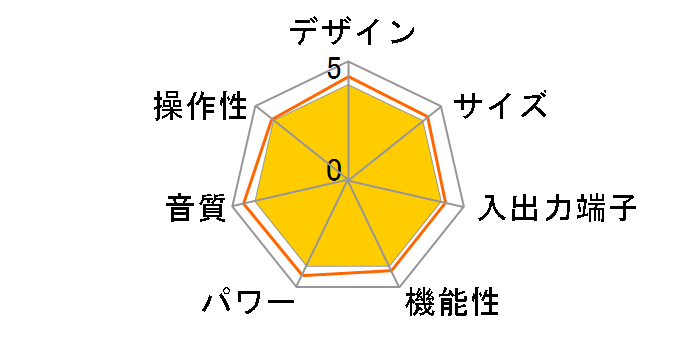 PM-14S1SE�̃��[�U�[���r���[
