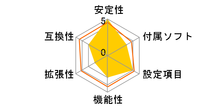 B150M PRO GAMING�̃��[�U�[���r���[