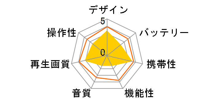 GH-PBD10D�̃��[�U�[���r���[