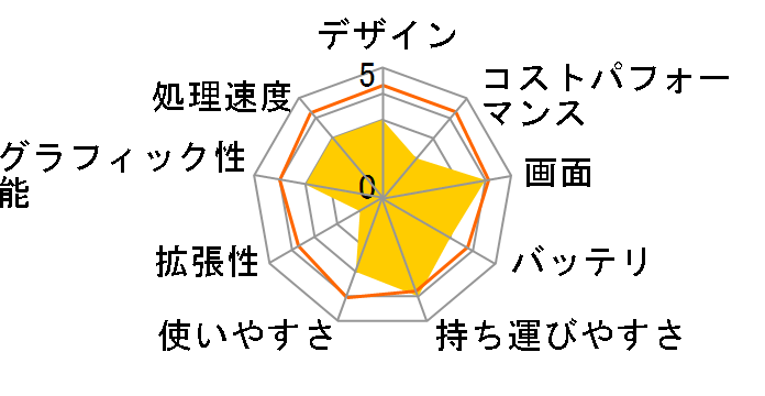 Let's note SZ5 CF-SZ5XDMQR�̃��[�U�[���r���[