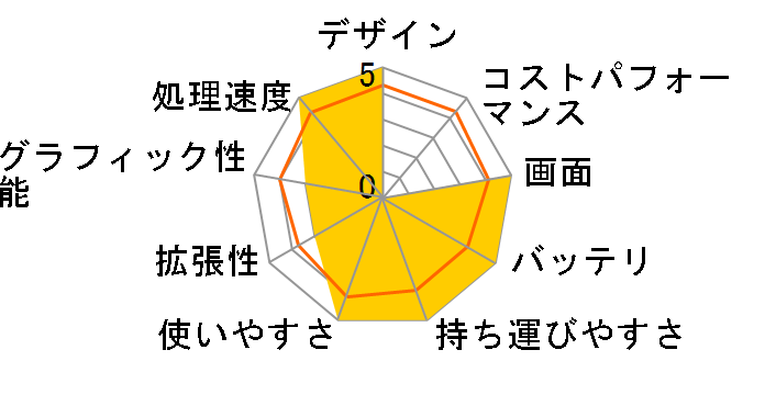 Let's note RZ5 CF-RZ5VDFPR�̃��[�U�[���r���[