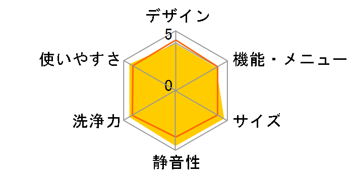 �c�C���E�H�b�V�� AQW-VW800E�̃��[�U�[���r���[