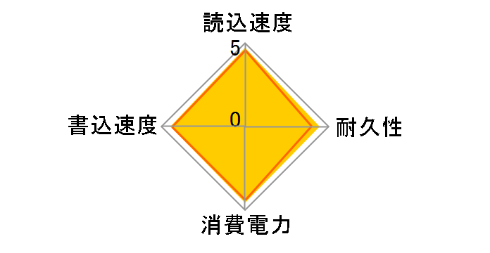 CSSD-S6O480NCG1Q�̃��[�U�[���r���[