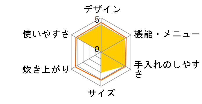 tacook JKT-J180�̃��[�U�[���r���[