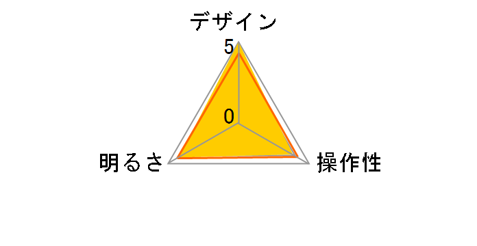 LTC-N1EW�̃��[�U�[���r���[