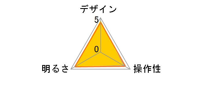 LTC-N1DW�̃��[�U�[���r���[