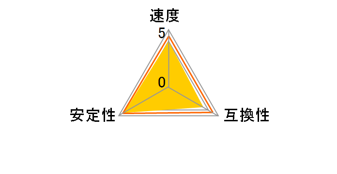 CT2K16G4SFD824A [SODIMM DDR4 PC4-19200 16GB 2���g]�̃��[�U�[���r���[