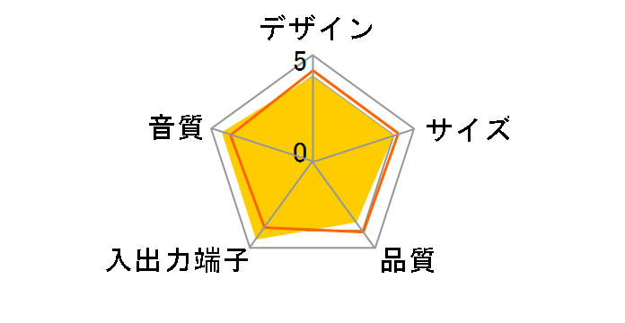 Olasonic TW-D77OPT [�m�[�u���u���b�N]�̃��[�U�[���r���[