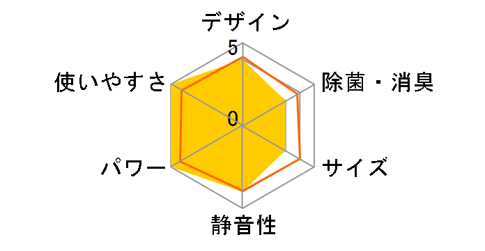 V�V���[�Y AS-V22F�̃��[�U�[���r���[