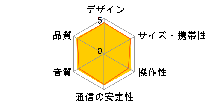 CHARGE3 [�u���[]�̃��[�U�[���r���[