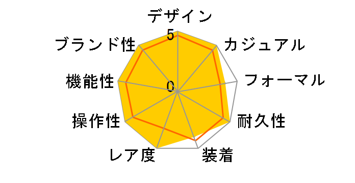 ���O�m �\�[���[�e�b�N �X�^���_�[�h KM1-113-13�̃��[�U�[���r���[