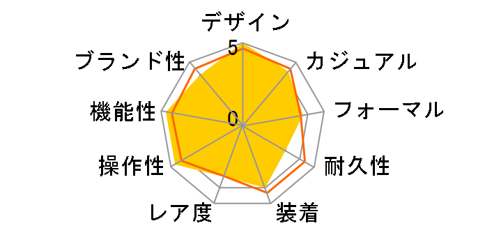 ���O�m �\�[���[�e�b�N �X�^���_�[�h KM1-211-51�̃��[�U�[���r���[