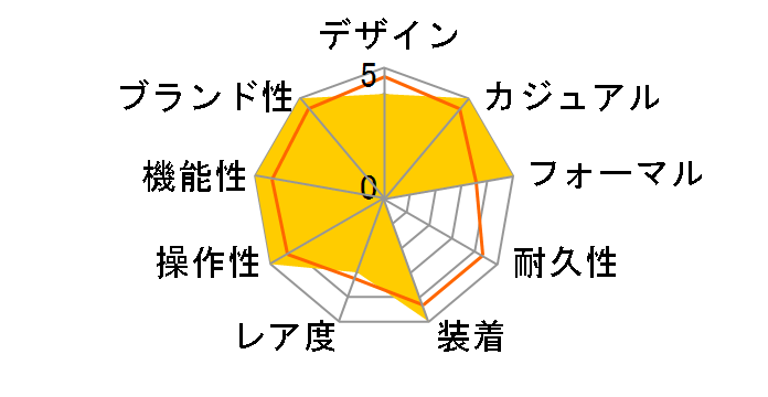 ���O�m �\�[���[�e�b�N �X�^���_�[�h KM1-211-13�̃��[�U�[���r���[