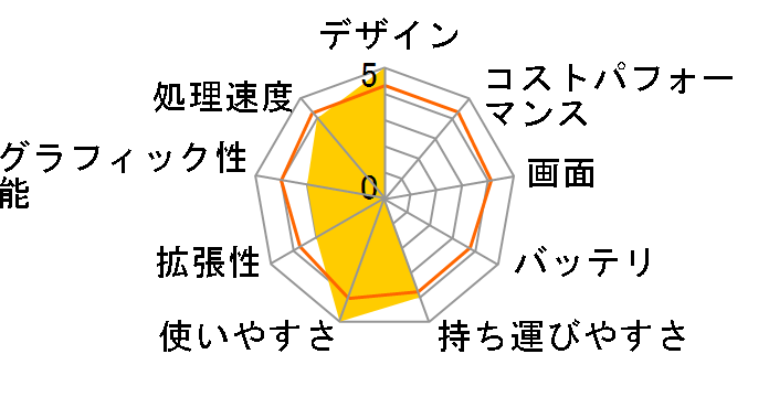 Inspiron 13 5000 �V���[�Y 2 in 1 ���i.com���� �X�^���_�[�h�E�t��HD�^�b�`�p�l�� Core i3 6100U���ڃ��f���̃��[�U�[���r���[