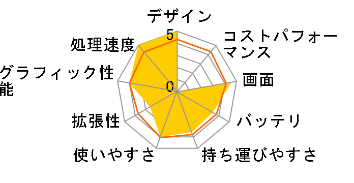 Inspiron 13 7000 �V���[�Y 2 in 1 ���i.com���� �v���~�A���E�t��HD�^�b�`�p�l�� Core i5 6200U�E256GB SSD���ڃ��f���̃��[�U�[���r���[