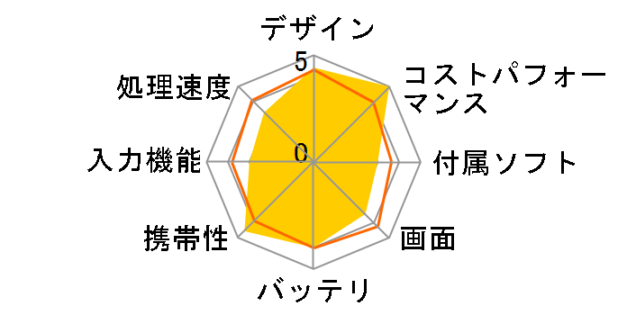 dynabook S29/TG PS29TGP-NYB�̃��[�U�[���r���[