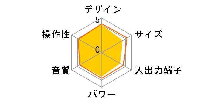 RX-D47�̃��[�U�[���r���[