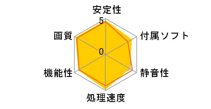 GV-N1080G1 GAMING-8GD [PCIExp 8GB]�̃��[�U�[���r���[