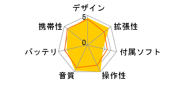 Astell&Kern AK300-64GB-BLK [64GB]�̃��[�U�[���r���[