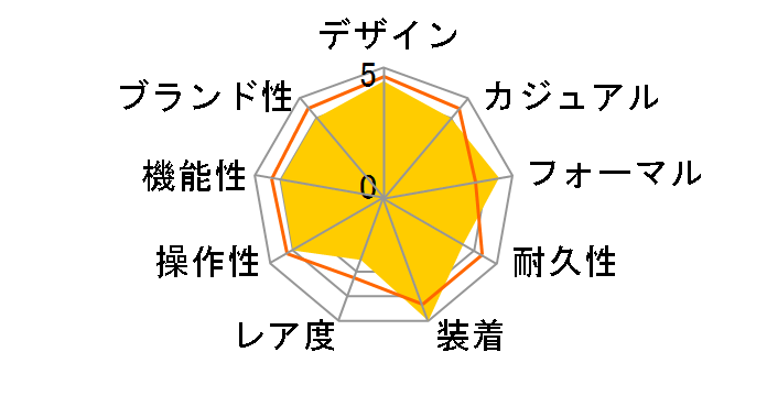 �I�V�A�i�X �}���^ OCW-S3400E-7AJF�̃��[�U�[���r���[