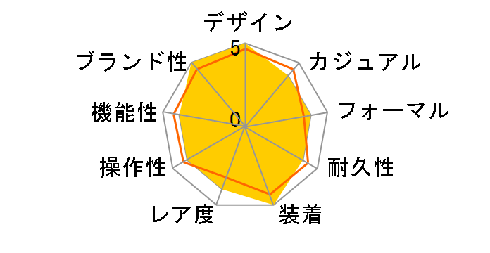 �I�V�A�i�X �}���^ OCW-S340-7AJF�̃��[�U�[���r���[