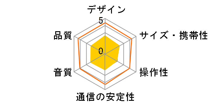 SC-ALL05�̃��[�U�[���r���[