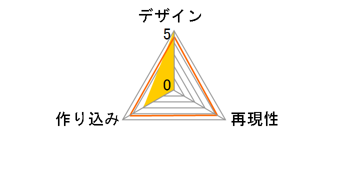 �A�[�}�[�K�[���Y�v���W�F�N�g ��MIX �����X�^�[�n���^�[ �n���Í��ɐ��߂� ���I�̗��P�̃��[�U�[���r���[