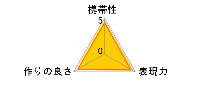 �f�W�^���ڎʃ����O�Z�b�g �\�j�[ �� E�}�E���g �t���T�C�Y�Ή��̃��[�U�[���r���[