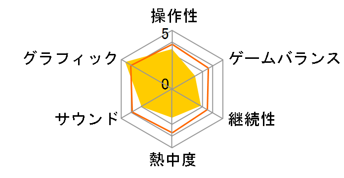 �O�����c�[���X��SPORT ���~�e�b�h�G�f�B�V�����̃��[�U�[���r���[