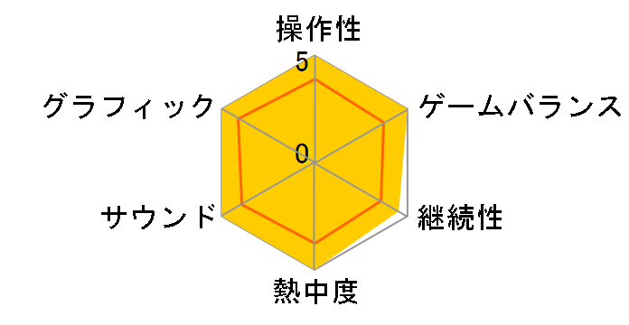 �X�[�p�[���{�b�g���V [�ʏ��] [PS Vita]�̃��[�U�[���r���[