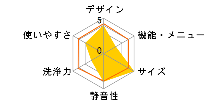 ES-S7A-WL�̃��[�U�[���r���[