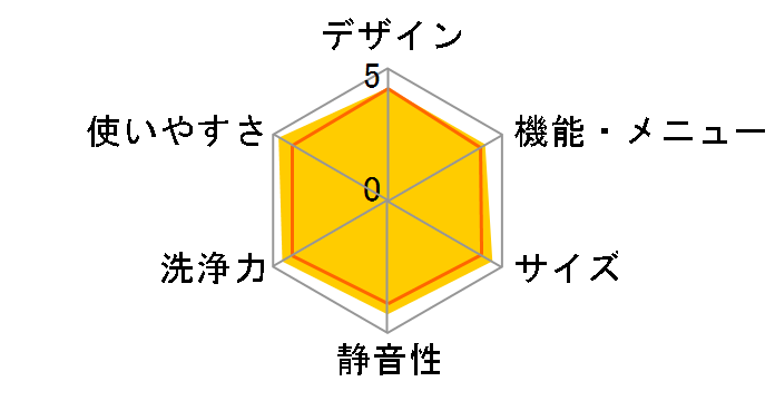 ES-GV8Ã[U[r[